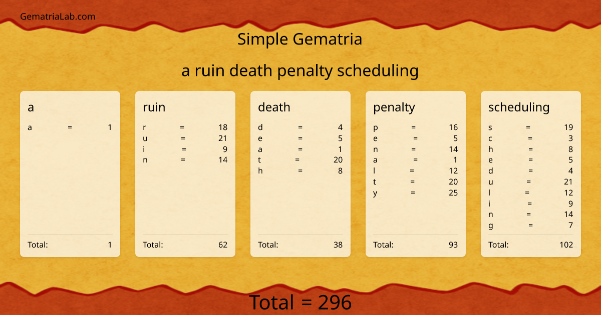 a ruin death penalty scheduling in simple Gematria
